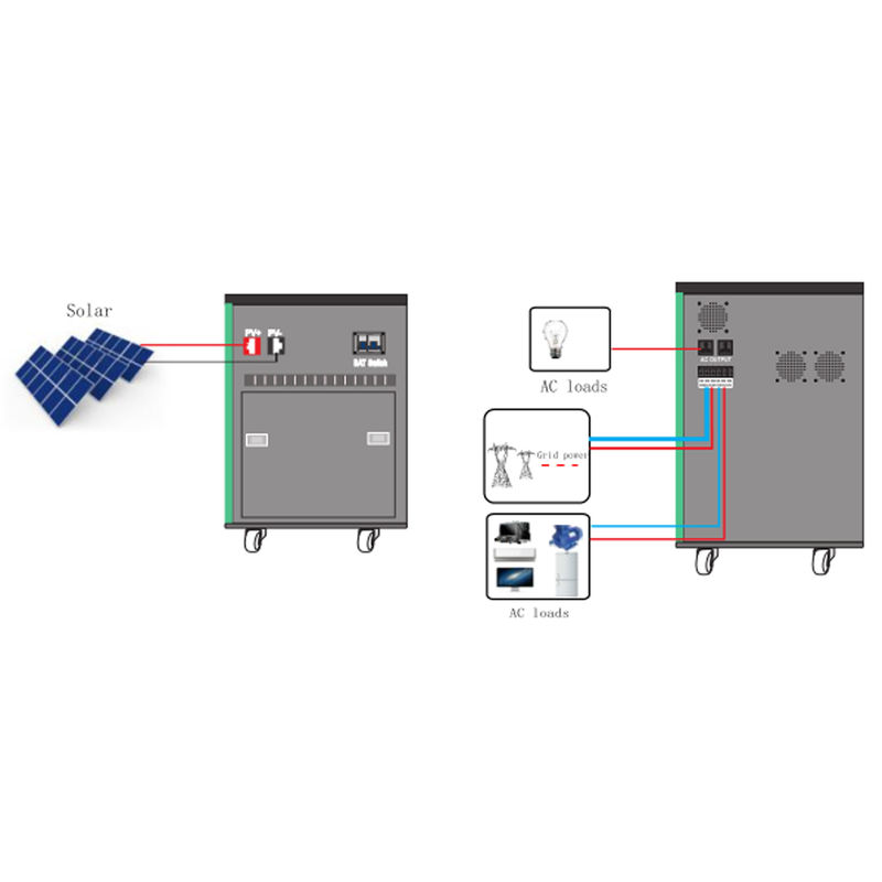 Produtos industriais da energia do agregado familiar fora do sistema solar completo de central elétrica 8kw da grade 5kw