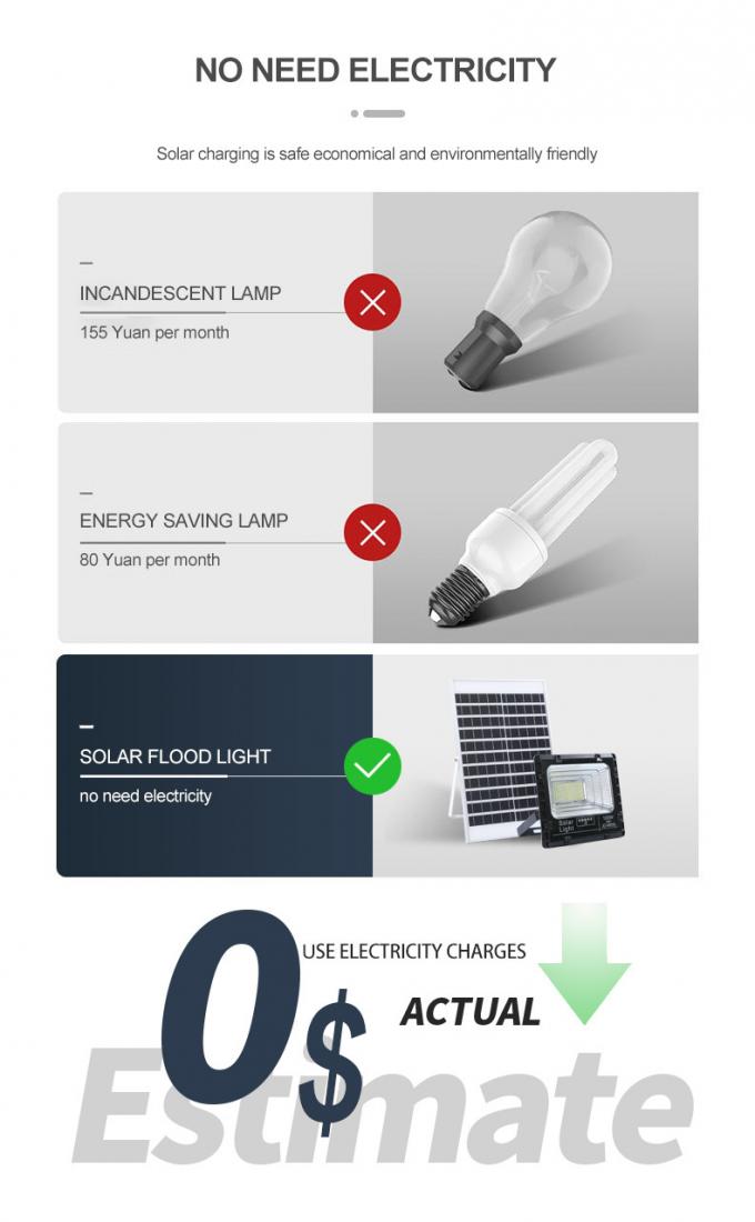 Luzes de inundação exteriores impermeáveis do diodo emissor de luz do refletor 300W 500W 1000W SMD do projetor do diodo emissor de luz IP67