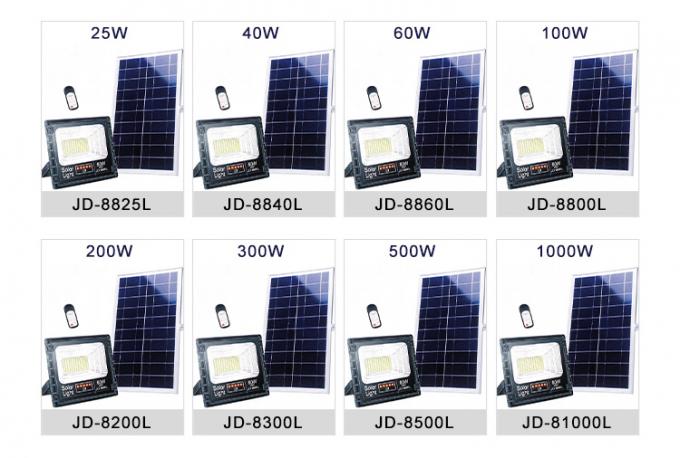 Luzes de inundação exteriores impermeáveis do diodo emissor de luz do refletor 300W 500W 1000W SMD do projetor do diodo emissor de luz IP67